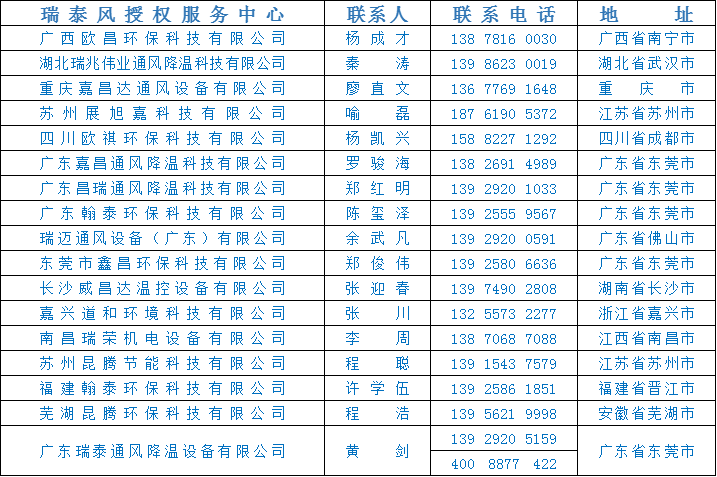 全民抗疫 瑞風(fēng)助力，瑞泰風(fēng)，瑞泰風(fēng)關(guān)愛在行動